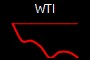WTI